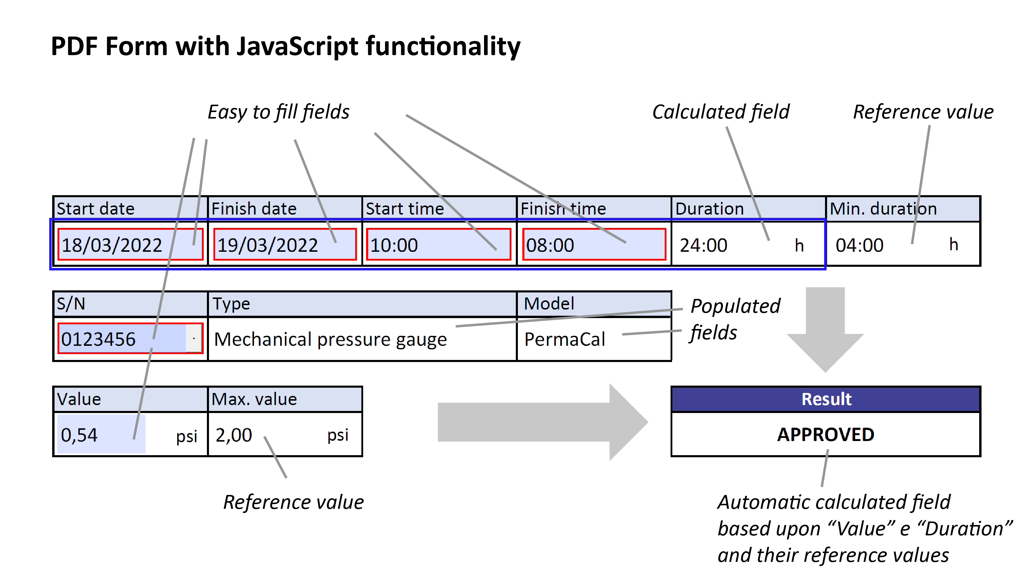 PDF Form with JavaScript